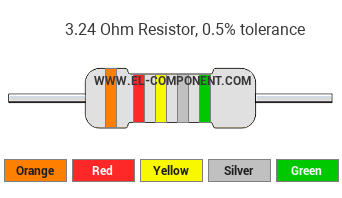 3.24 Ohm Resistor Color Code