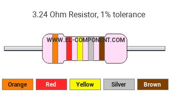 3.24 Ohm Resistor Color Code