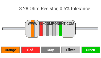 3.28 Ohm Resistor Color Code