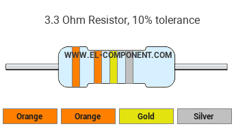 3.3 Ohm Resistor Color Code