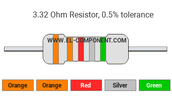 3.32 Ohm Resistor Color Code
