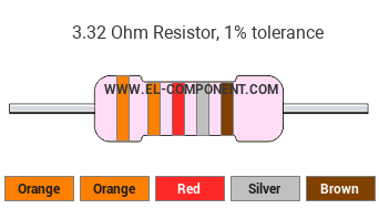 3.32 Ohm Resistor Color Code