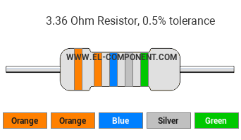 3.36 Ohm Resistor Color Code