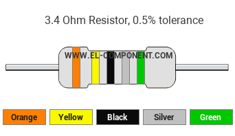 3.4 Ohm Resistor Color Code