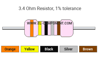 3.4 Ohm Resistor Color Code