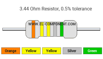 3.44 Ohm Resistor Color Code