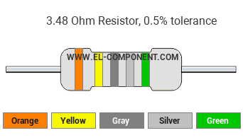 3.48 Ohm Resistor Color Code