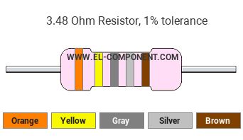 3.48 Ohm Resistor Color Code