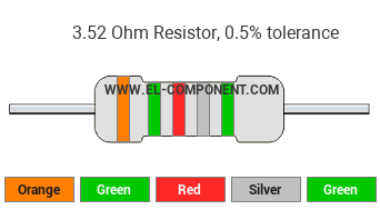 3.52 Ohm Resistor Color Code