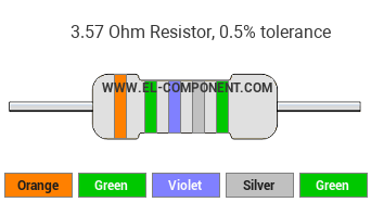 3.57 Ohm Resistor Color Code