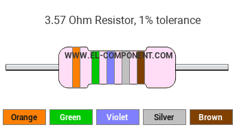 3.57 Ohm Resistor Color Code