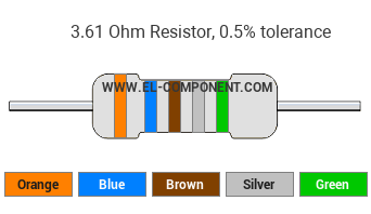 3.61 Ohm Resistor Color Code