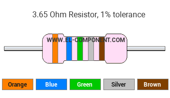 3.65 Ohm Resistor Color Code