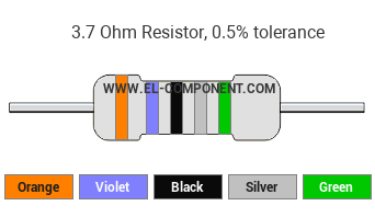 3.7 Ohm Resistor Color Code