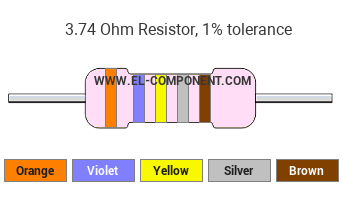 3.74 Ohm Resistor Color Code