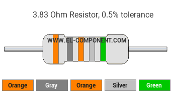 3.83 Ohm Resistor Color Code