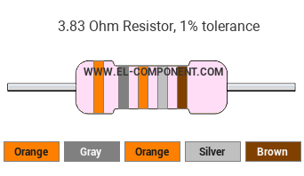 3.83 Ohm Resistor Color Code