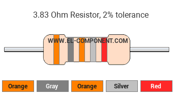 3.83 Ohm Resistor Color Code