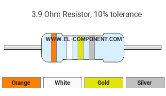 3.9 Ohm Resistor Color Code