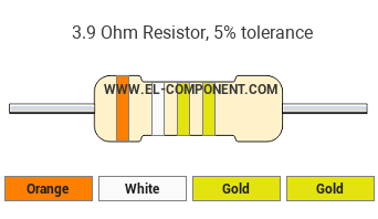 3.9 Ohm Resistor Color Code