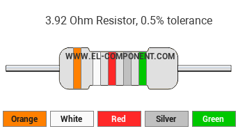 3.92 Ohm Resistor Color Code
