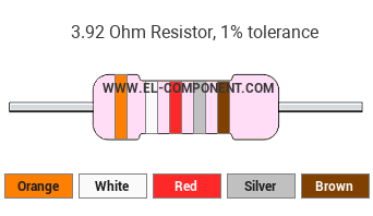 3.92 Ohm Resistor Color Code