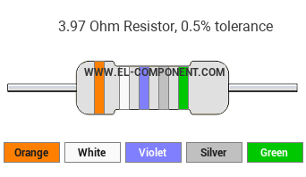 3.97 Ohm Resistor Color Code