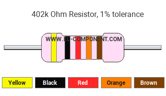 402k Ohm Resistor Color Code