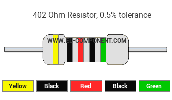 402 Ohm Resistor Color Code