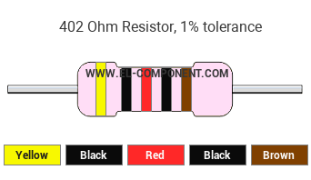 402 Ohm Resistor Color Code