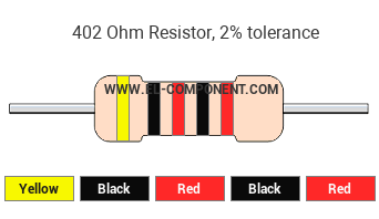 402 Ohm Resistor Color Code