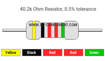 40.2k Ohm Resistor Color Code