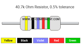 40.7k Ohm Resistor Color Code