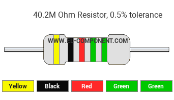 40.2M Ohm Resistor Color Code