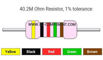 40.2M Ohm Resistor Color Code