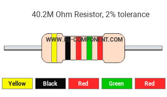 40.2M Ohm Resistor Color Code