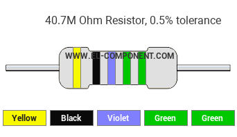 40.7M Ohm Resistor Color Code