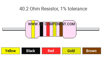 40.2 Ohm Resistor Color Code