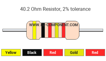 40.2 Ohm Resistor Color Code