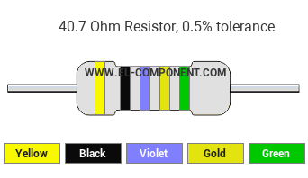 40.7 Ohm Resistor Color Code