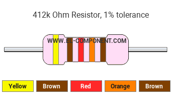 412k Ohm Resistor Color Code