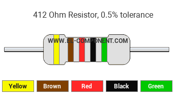 412 Ohm Resistor Color Code