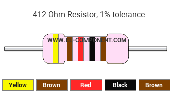 412 Ohm Resistor Color Code