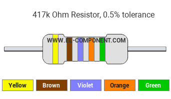 417k Ohm Resistor Color Code