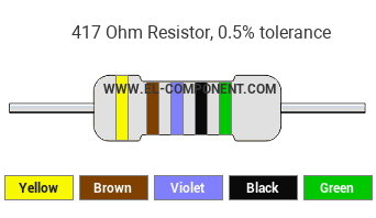 417 Ohm Resistor Color Code