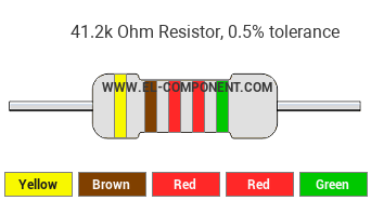 41.2k Ohm Resistor Color Code