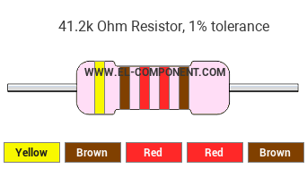 41.2k Ohm Resistor Color Code