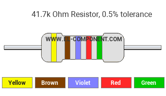 41.7k Ohm Resistor Color Code