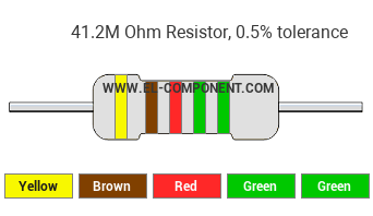 41.2M Ohm Resistor Color Code