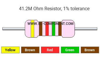 41.2M Ohm Resistor Color Code